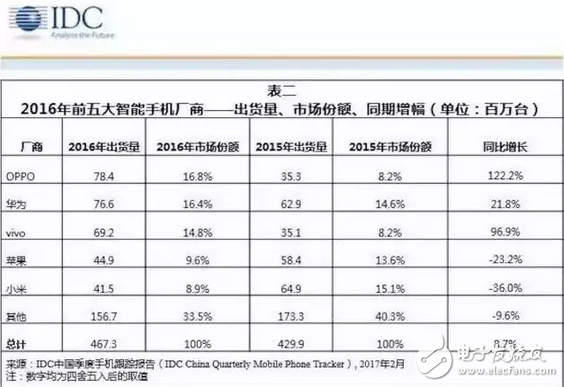 小米6、三星S8“重啟門”，高通驍龍835莫名躺槍