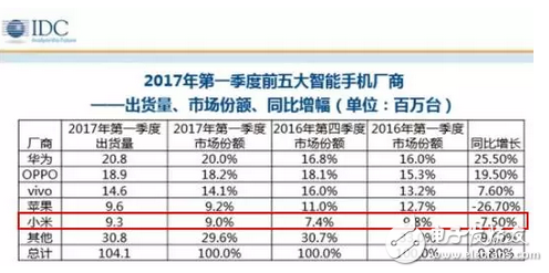 小米6、三星S8“重啟門”，高通驍龍835莫名躺槍