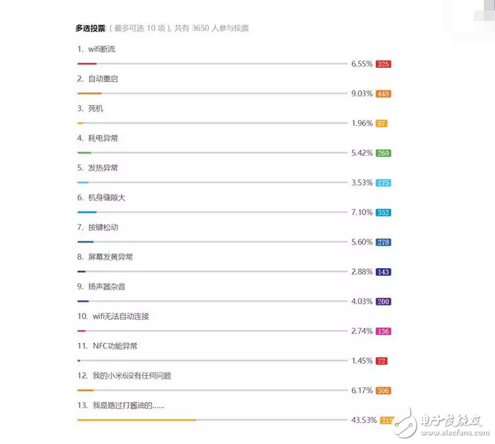 小米6、三星S8“重啟門”，高通驍龍835莫名躺槍