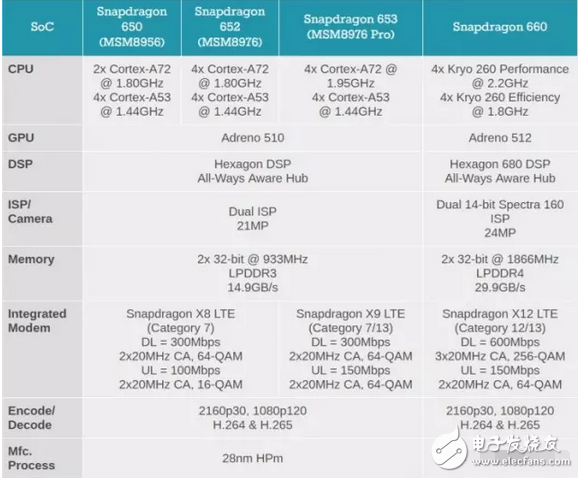 終于忍不了了，迎戰(zhàn)高通驍龍660聯(lián)發(fā)科下半年推出12 納米芯片
