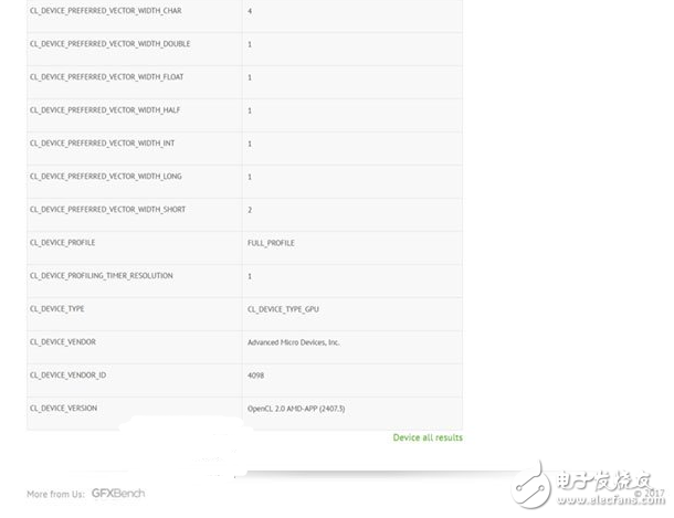 AMD Vega顯卡核心殺到：頻率1.6GHz，16GB顯存