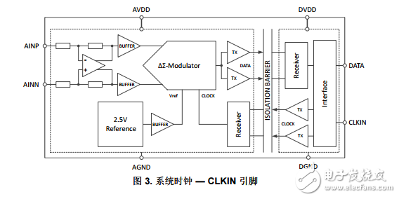 適用于智能電網(wǎng)應(yīng)用的隔離式電流和電壓感測(cè)