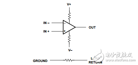 電路板布局技術