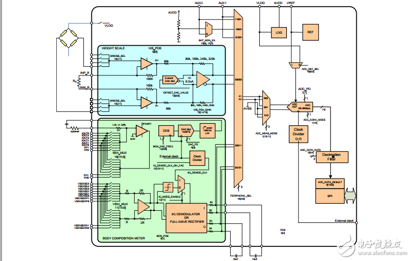 低成本、集成模擬前端用于體重計和體成分測量技術