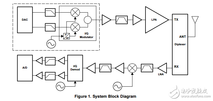 TSW3000演示套件用戶指南（免費下載）