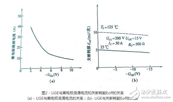 igbt在電路設(shè)計(jì)中需要遵守的準(zhǔn)則，為什么igbt會(huì)在電路中失效？