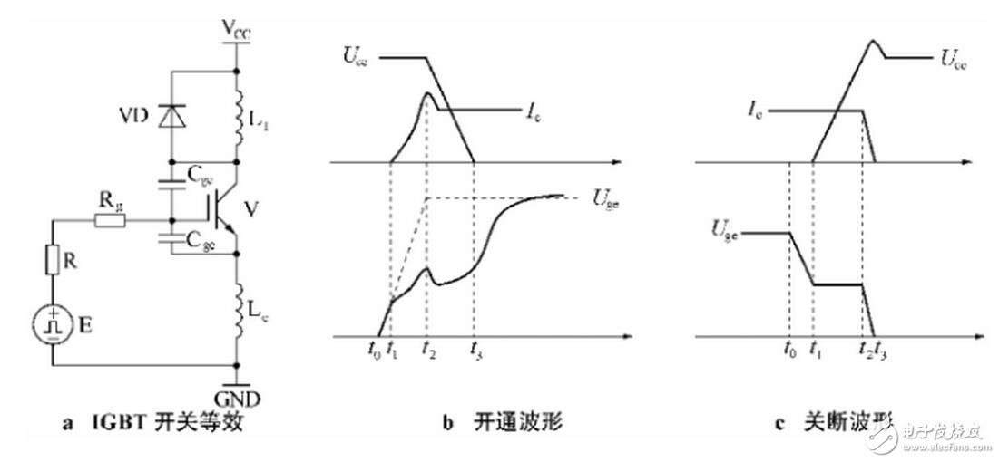 在設(shè)計(jì)緩沖電路時(shí)，應(yīng)考慮到緩沖二極管內(nèi)部和緩沖電容引線的寄生電感。利用小二級(jí)管和小電容并聯(lián)比用單只二極管和單只電容的等效寄生電感小，并盡量采用低感或無(wú)感電容。另外，緩沖電路的設(shè)計(jì)應(yīng)盡可能近地聯(lián)接在lGBT模塊上。以上措施有助于減小緩沖電路的寄生電感。