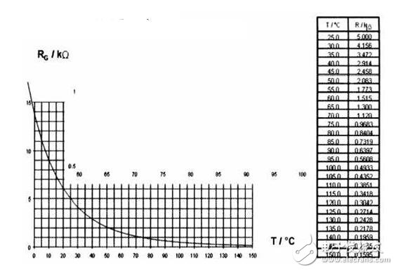 除柴油機外，所有的內(nèi)燃機中都有一個基本電路（汽車點火系統(tǒng)）。用于點火線圈充電 的開關(guān)元件已經(jīng)歷了很大演變：從單個機械開關(guān)、分電器中的多個斷電器觸點，到安裝在分 電器中或單獨電子控制模塊中的高壓達林頓雙極晶體管，再到直接安裝在火花塞上點火線圈 中的絕緣柵雙極性晶體管（IGBT），最后是直接安裝在火花塞上點火線圈中的智能IGBT。