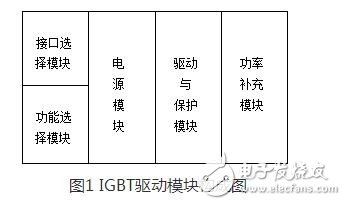 怎樣防止igbt線(xiàn)路短路？igbt模塊化分析與設(shè)計(jì)