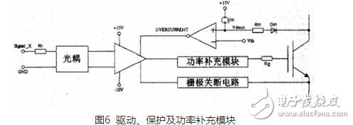 怎樣防止igbt線(xiàn)路短路？igbt模塊化分析與設(shè)計(jì)