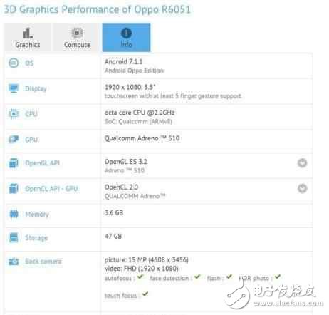 OPPOR11什么時候上市？OPPOR11最新消息：OPPO能OPPOR11靠引爆2017年手機(jī)市場？