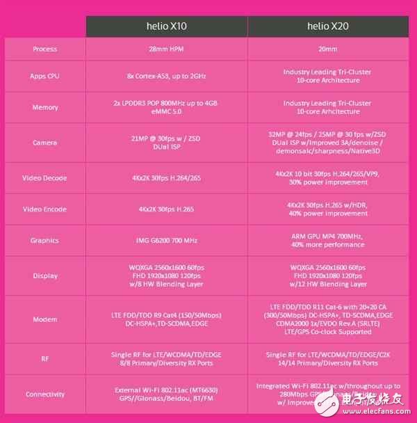 驍龍660處理器發(fā)布聯(lián)發(fā)科慌了,壓貨上百萬求救于魅族