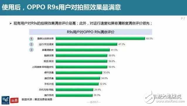 OPPOR11什么時候上市？OPPOR11最新消息：配置、性能、拍照先知道，2000萬只為拍出你的美
