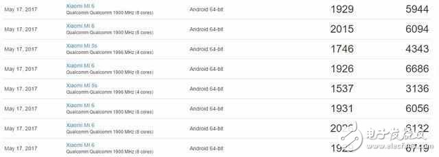 OPPOR11什么時(shí)候上市？OPPOR11最新消息：OPPOR11采用驍龍660跑分能接近驍龍835？