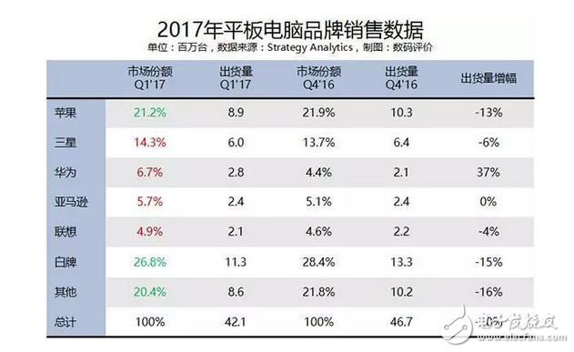 華為榮耀平板手機(jī)手環(huán)路由器 榮耀5月23日發(fā)布會(huì)產(chǎn)品信息泄露