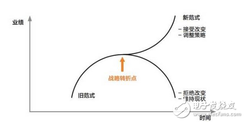什么是人工智能，怎樣才能進(jìn)入智能時代？看完這些你就懂了