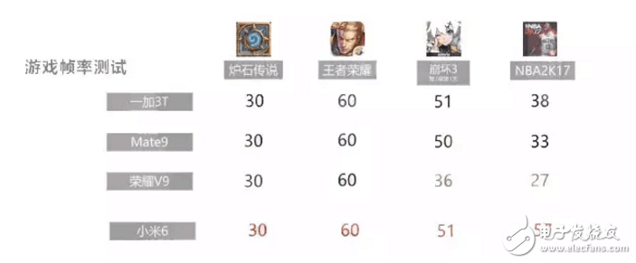 小米6、榮耀V9對(duì)比評(píng)測(cè)：大小屏王者對(duì)決！你更看好誰(shuí)？