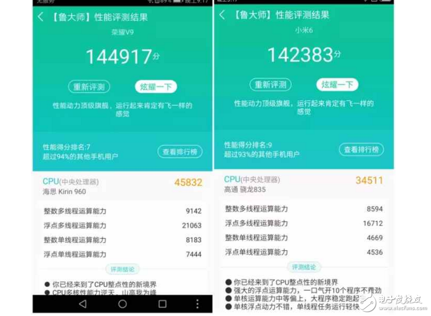 小米6、榮耀V9對(duì)比評(píng)測(cè)：大小屏王者對(duì)決！你更看好誰(shuí)？