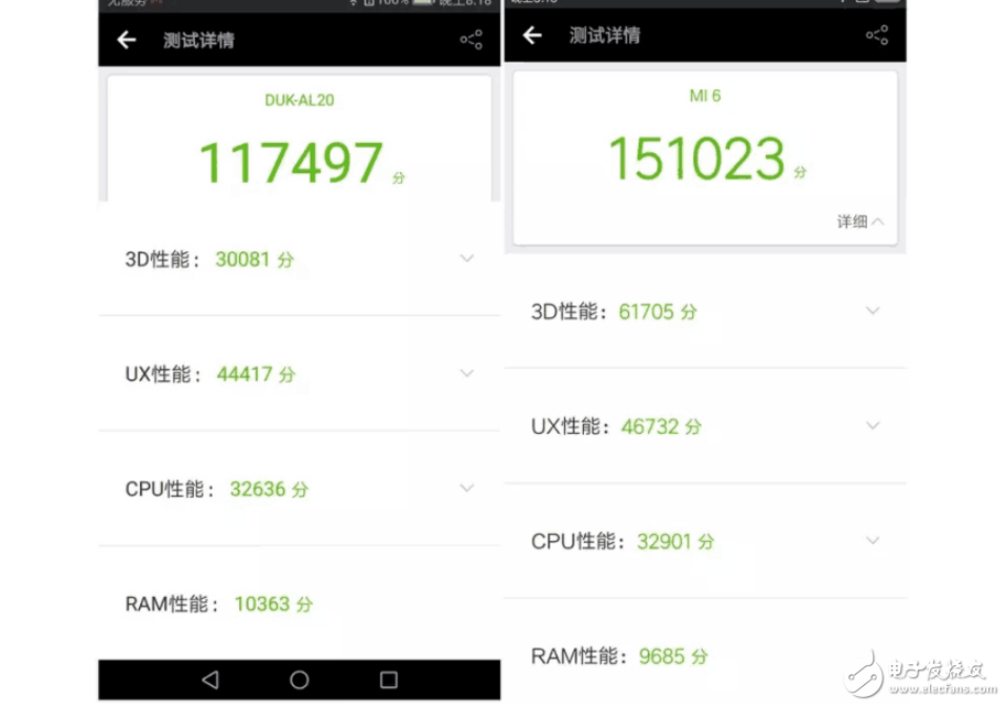 小米6、榮耀V9對(duì)比評(píng)測(cè)：大小屏王者對(duì)決！你更看好誰(shuí)？