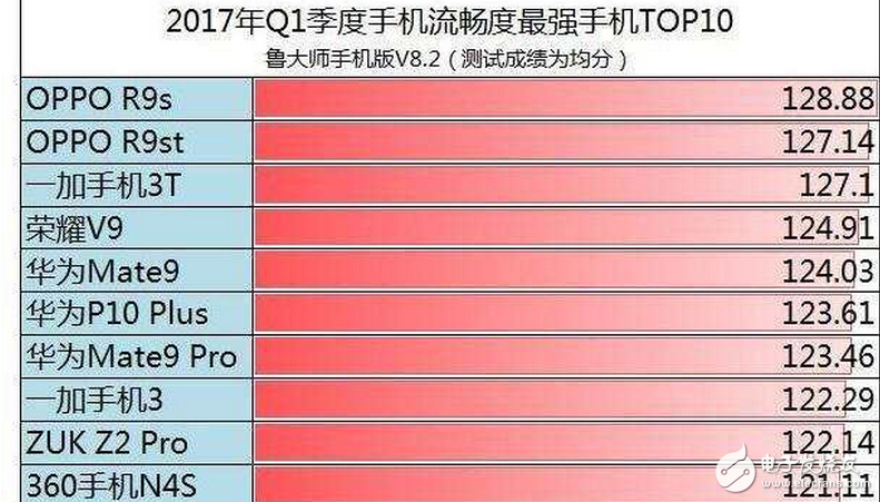 oppor11什么時(shí)候上市最新消息：oppor11即將發(fā)布跑分創(chuàng)新高，兼顧顏值+拍照，opopr 1看點(diǎn)頗多