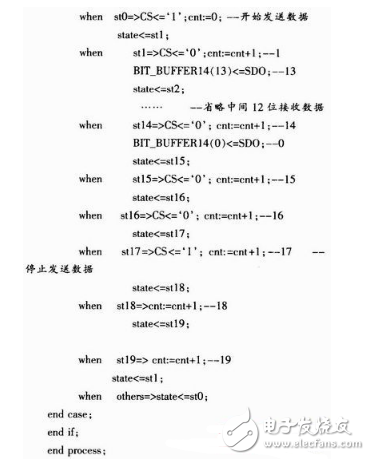 fpga是什么？fpga經(jīng)典設計與應用：基于FPGA的高速AD轉換系統(tǒng)