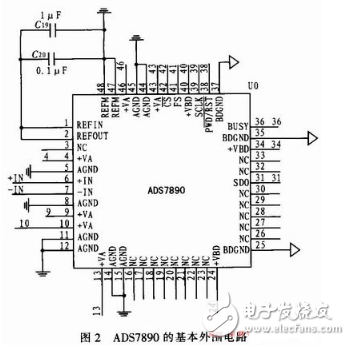 fpga是什么？fpga經(jīng)典設計與應用：基于FPGA的高速AD轉換系統(tǒng)