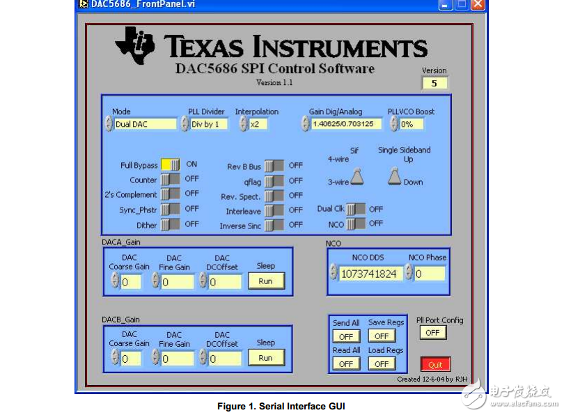 DAC5686EVM用戶(hù)指南