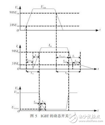 R2C2稱為反肩峰電路。當仿真線向不匹配的負載放電會在脈沖的前沿引起顯著的肩峰。R2C2電路就是為了減小這種肩峰的，其電阻通常選擇和負載阻抗相等，而電容的大小可按電路時間常數(shù)與脈沖前沿時間大致相當來確定。