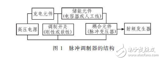 R2C2稱為反肩峰電路。當仿真線向不匹配的負載放電會在脈沖的前沿引起顯著的肩峰。R2C2電路就是為了減小這種肩峰的，其電阻通常選擇和負載阻抗相等，而電容的大小可按電路時間常數(shù)與脈沖前沿時間大致相當來確定。