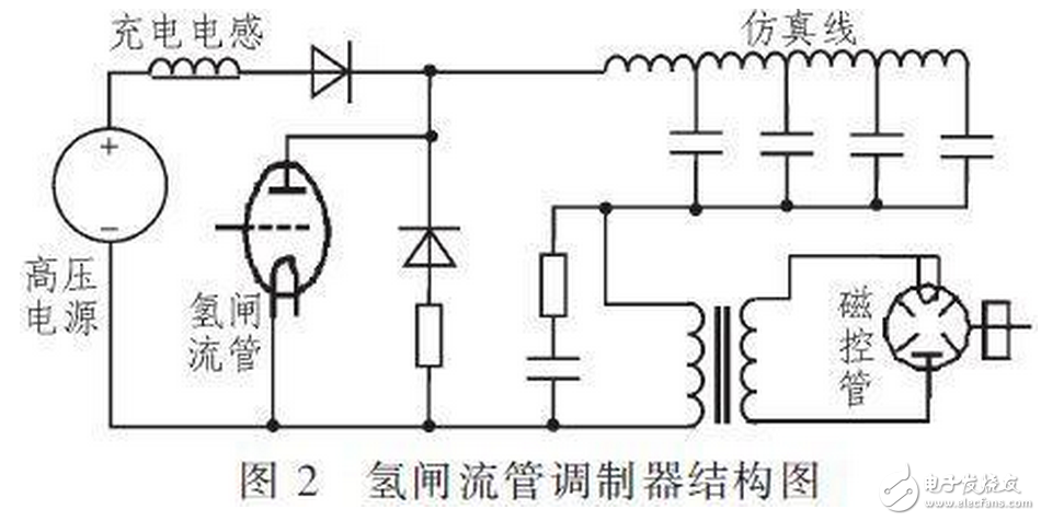 R2C2稱為反肩峰電路。當仿真線向不匹配的負載放電會在脈沖的前沿引起顯著的肩峰。R2C2電路就是為了減小這種肩峰的，其電阻通常選擇和負載阻抗相等，而電容的大小可按電路時間常數(shù)與脈沖前沿時間大致相當來確定。
