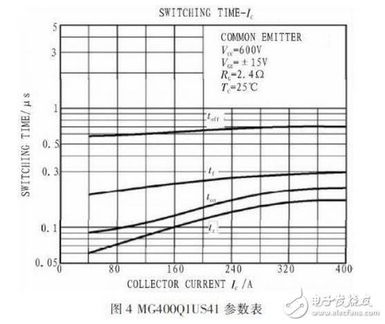 R2C2稱為反肩峰電路。當仿真線向不匹配的負載放電會在脈沖的前沿引起顯著的肩峰。R2C2電路就是為了減小這種肩峰的，其電阻通常選擇和負載阻抗相等，而電容的大小可按電路時間常數(shù)與脈沖前沿時間大致相當來確定。