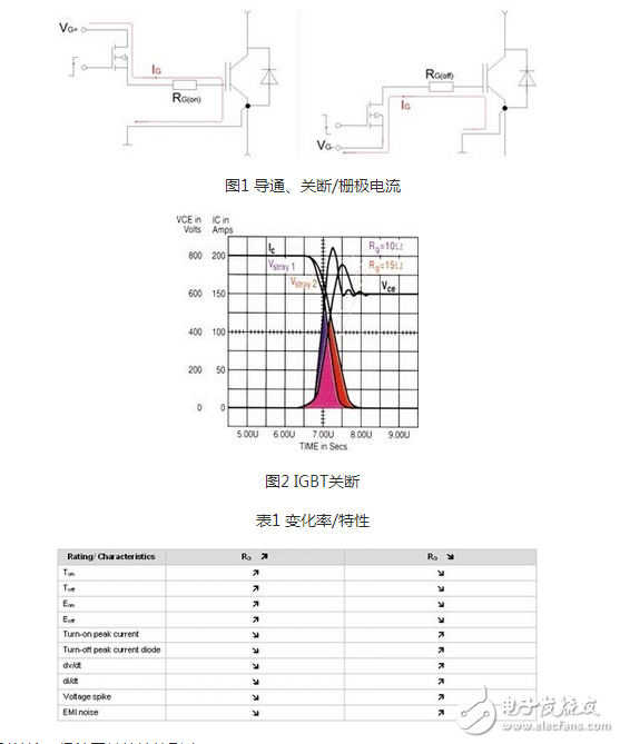 R2C2稱為反肩峰電路。當仿真線向不匹配的負載放電會在脈沖的前沿引起顯著的肩峰。R2C2電路就是為了減小這種肩峰的，其電阻通常選擇和負載阻抗相等，而電容的大小可按電路時間常數(shù)與脈沖前沿時間大致相當來確定。