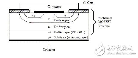 在正常情況下IGBT的開通速度越快，損耗越小。但在開通過程中如有續(xù)流二極管的反向恢復(fù)電流和吸收電容的放電電流，則開通的越快，IGBT承受的峰值電流越大，越容易導(dǎo)致IGBT損壞。因此應(yīng)該降低柵極驅(qū)動電壓的上升速率，既增加?xùn)艠O串聯(lián)電阻的阻值，抑制該電流的峰值。其代價是開通過程的電流峰較大的開通損耗。利用此技術(shù)，開通過程的電流峰值可以控制在任意值。
