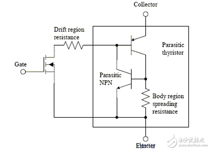 在正常情況下IGBT的開通速度越快，損耗越小。但在開通過程中如有續(xù)流二極管的反向恢復(fù)電流和吸收電容的放電電流，則開通的越快，IGBT承受的峰值電流越大，越容易導(dǎo)致IGBT損壞。因此應(yīng)該降低柵極驅(qū)動電壓的上升速率，既增加?xùn)艠O串聯(lián)電阻的阻值，抑制該電流的峰值。其代價是開通過程的電流峰較大的開通損耗。利用此技術(shù)，開通過程的電流峰值可以控制在任意值。