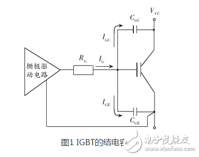 在正常情況下IGBT的開通速度越快，損耗越小。但在開通過程中如有續(xù)流二極管的反向恢復(fù)電流和吸收電容的放電電流，則開通的越快，IGBT承受的峰值電流越大，越容易導(dǎo)致IGBT損壞。因此應(yīng)該降低柵極驅(qū)動電壓的上升速率，既增加?xùn)艠O串聯(lián)電阻的阻值，抑制該電流的峰值。其代價是開通過程的電流峰較大的開通損耗。利用此技術(shù)，開通過程的電流峰值可以控制在任意值。