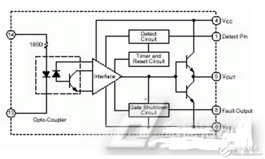 M57959L/M57962L厚膜驅(qū)動(dòng)電路采用雙電源（+15V，-10V）供電，輸出負(fù)偏壓為-10V，輸入輸出電平與TTL電平兼容，配有短路/過載保護(hù)和封閉性短路保護(hù)功能，同時(shí)具有延時(shí)保護(hù)特性。其分別適合于驅(qū)動(dòng)1200V/100A、600V/200A和1200V/400A、600V/600A及其以下的IGBT.M57959L/M57962L在驅(qū)動(dòng)中小功率的IGBT時(shí)，驅(qū)動(dòng)效果和各項(xiàng)性能表現(xiàn)優(yōu)良，但當(dāng)其工作在高頻下時(shí)，其脈沖前后沿變的較差，即信號的最大傳輸寬度受到限制。且厚膜內(nèi)部采用印刷電路板設(shè)計(jì)，散熱不是很好，容易因過熱造成內(nèi)部器件的燒毀。