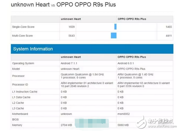 厲害了我的高通，新處理器高通驍龍660跑分曝光，不給聯(lián)發(fā)科留活路？