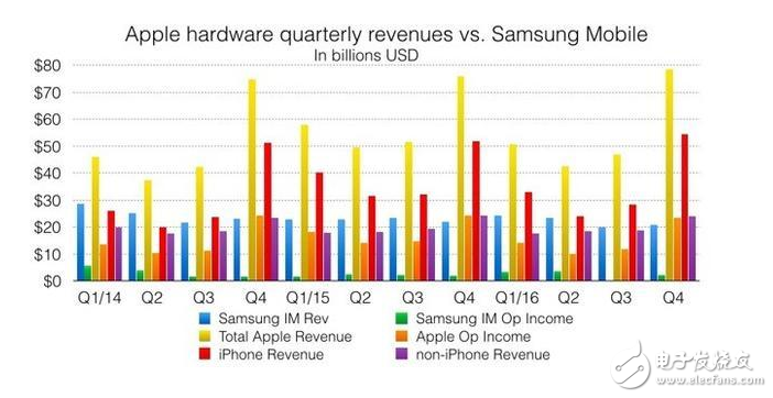 蘋果的產(chǎn)品從iPhone到Apple Watch 是如何一直實(shí)現(xiàn)后發(fā)制人的？