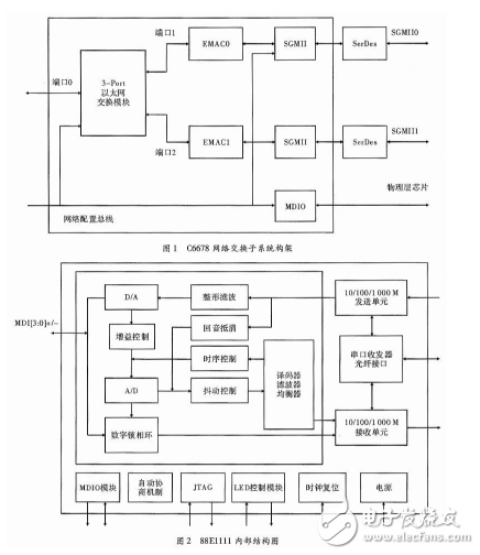 DSP的設(shè)計與應(yīng)用:基于多核DSP的以太網(wǎng)通信接口設(shè)計