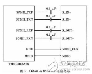 DSP的設(shè)計與應(yīng)用:基于多核DSP的以太網(wǎng)通信接口設(shè)計