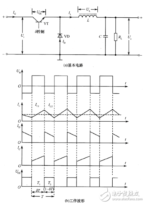 開關電源如何分類？ 開關電源有哪些基本類型