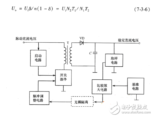 開關電源如何分類？ 開關電源有哪些基本類型
