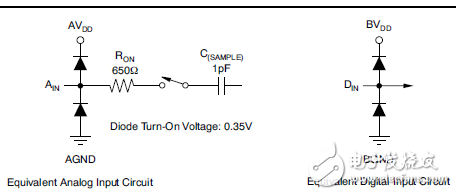 四位、10MHz、第二階調(diào)制器
