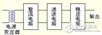 直流穩(wěn)壓電源原理圖解析，直流穩(wěn)壓電源的組成與工作原理