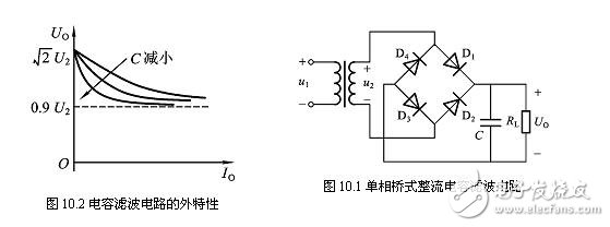 直流穩(wěn)壓電源的種類(lèi)及其選用，直流穩(wěn)壓電源的整流和濾波