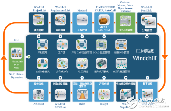 智能制造助力轉(zhuǎn)型升級(jí) 梅拉德PLM項(xiàng)目部署上線