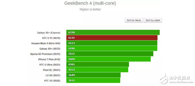 高通驍龍835旗艦機(jī)大閱兵最具性價(jià)比小米6、極致拍攝體驗(yàn)索尼、未來視界先鋒三星S8