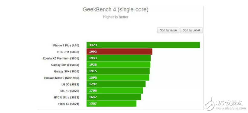 高通驍龍835旗艦機(jī)大閱兵最具性價(jià)比小米6、極致拍攝體驗(yàn)索尼、未來視界先鋒三星S8