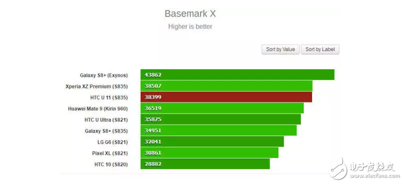 高通驍龍835旗艦機(jī)大閱兵最具性價(jià)比小米6、極致拍攝體驗(yàn)索尼、未來視界先鋒三星S8
