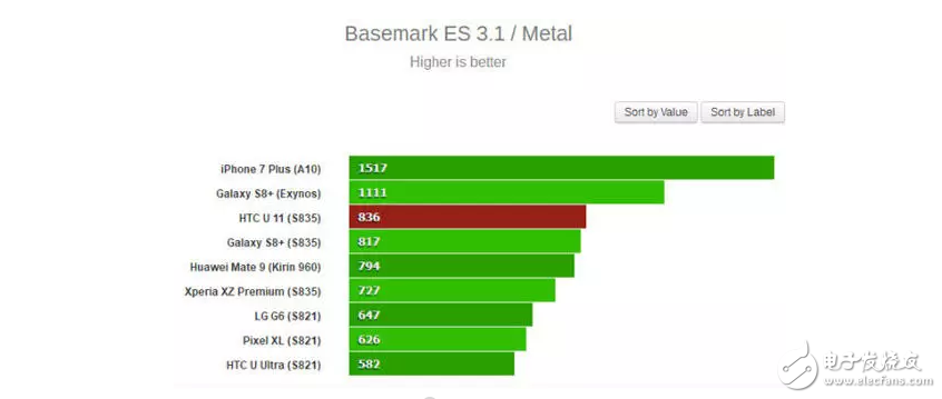 高通驍龍835旗艦機(jī)大閱兵最具性價(jià)比小米6、極致拍攝體驗(yàn)索尼、未來視界先鋒三星S8